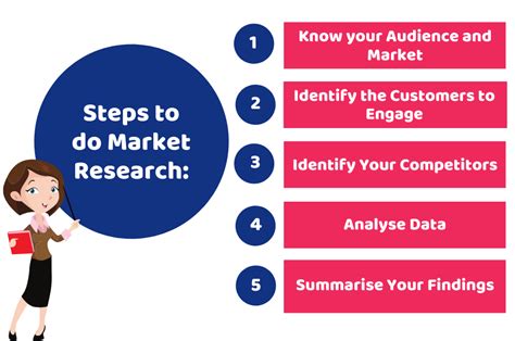 market research results example|How to Do Market Research [4.